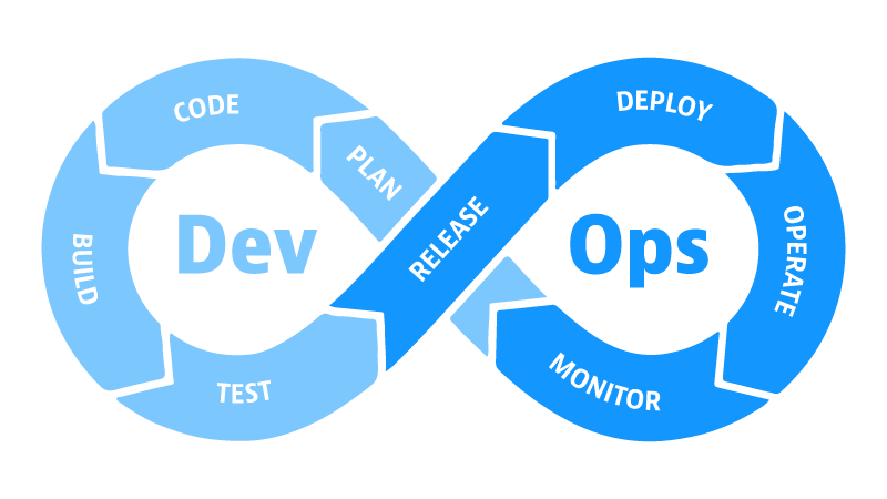 DevOps 개요